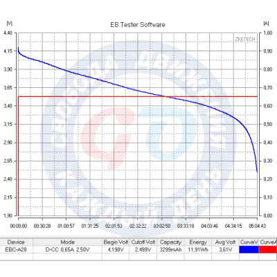 Диагностика аккумулятора Диагностика аккумулятора