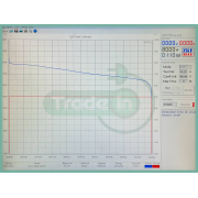 Моноколесо б/у inmotion v8 с пробегом